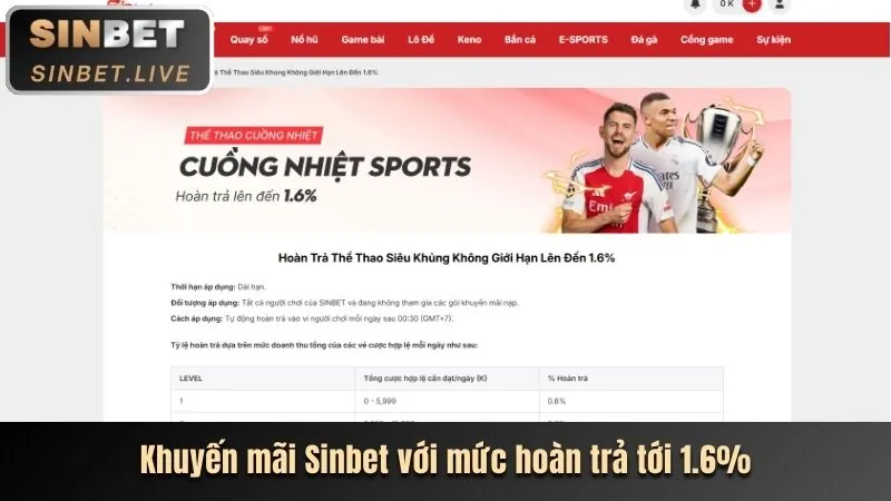 Lợi ích tham gia VIP kinh79